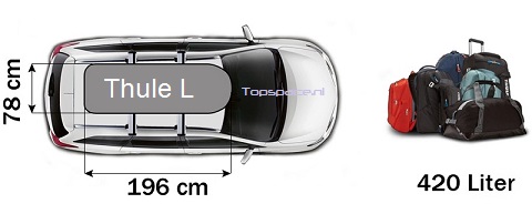Dakkoffer Thule L afmetingen