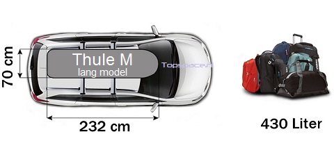 Thule M Ski Box dimensions