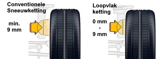 Wheel arch clearance