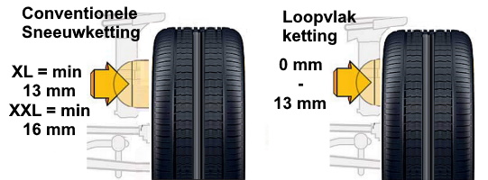 Wheel arch clearance